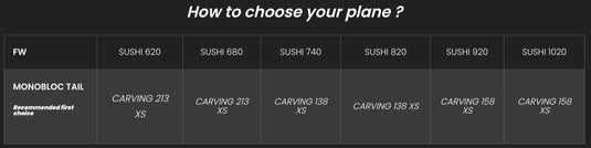 Table for choosing a stabilizer with model names and recommended tail shapes on a black background