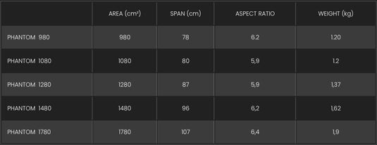 F-One Phantom Carbon Foil Comparison Chart