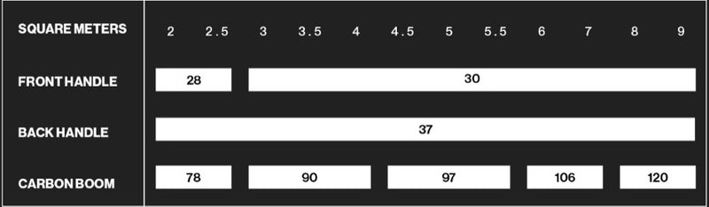 Load image into Gallery viewer, Measurement chart for square meters with labeled handles and carbon boom.
