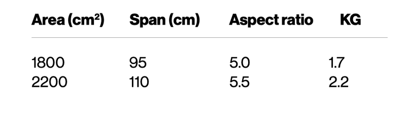 Load image into Gallery viewer, Green Hat Kiteboarding-F-One Gravity FCT FW-Size and Specs Chart
