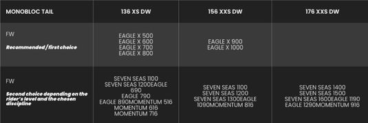 Table comparing different stabilizer models with their recommended first-choice and second-choice options on a black background.