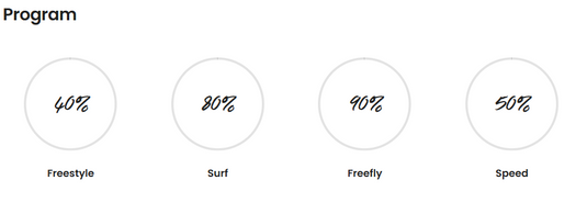 Green Hat Kiteboarding-F-One Origin V1 Wing-Program Chart
