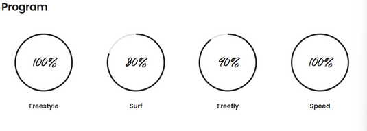 Green Hat Kiteboarding-F-One Strike V4 Wing-Program Chart