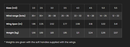 Green Hat Kiteboarding-F-One Strike V4 Wing-Sizes and Specifications