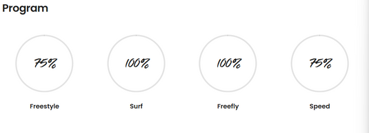 Green Hat Kiteboarding-F-One Swing V4-Program Chart