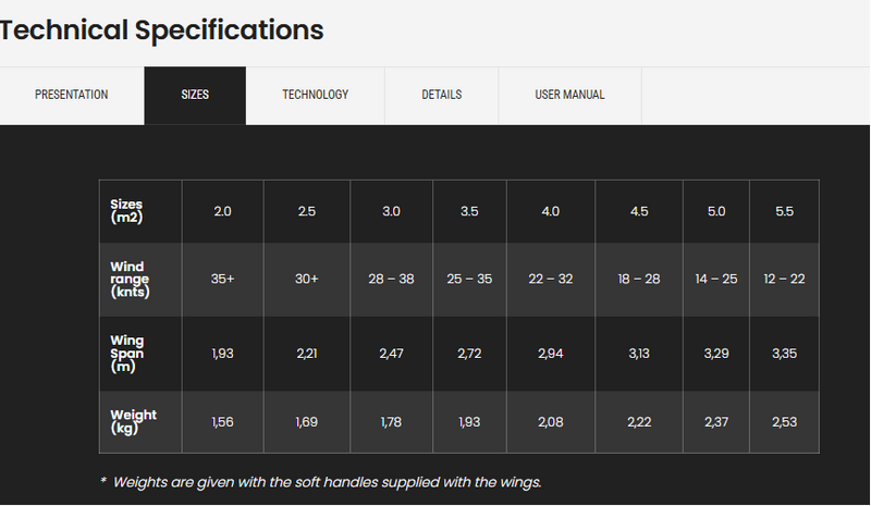 Load image into Gallery viewer, Green Hat Kiteboarding-F-One Swing V4-Technical Specifications

