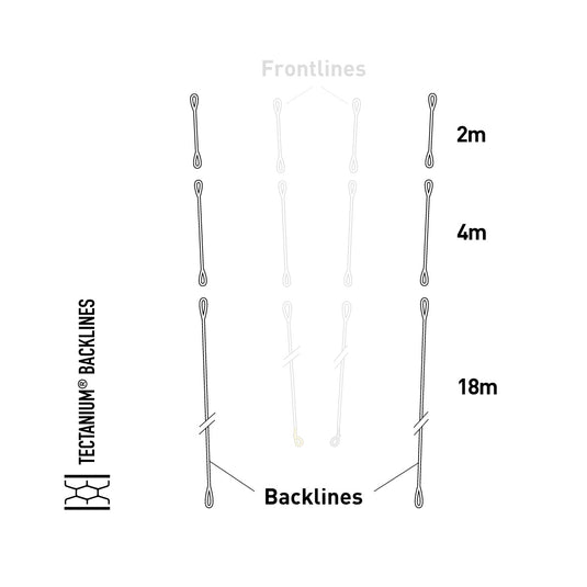 Core Sensor Pro Lines