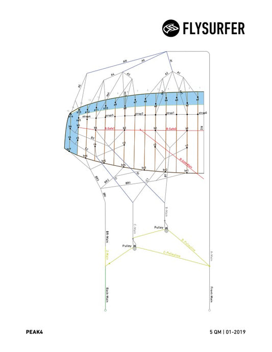 Flysurfer Bridle Lines for Peak4 5m