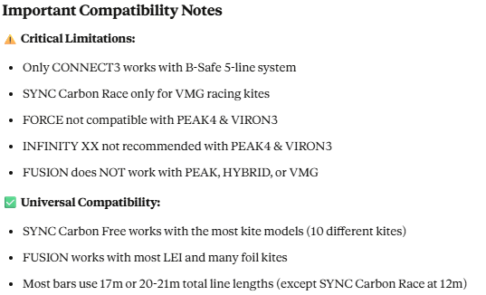 Load image into Gallery viewer, Green Hat Kiteboarding-Flysurfer Compatibility notes for kite and control bar on a white background

