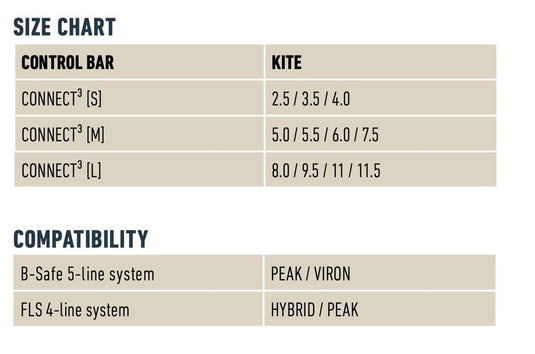 Connect Control Bar - Size chart And Kite Compatibility
