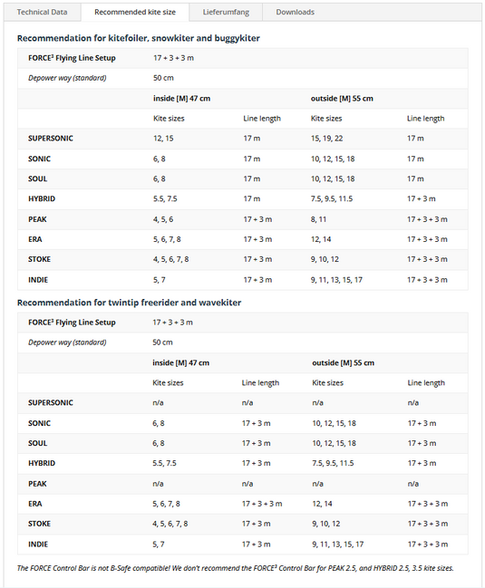 Green Hat Kiteboarding-Flysurfer Force3 Control Bar Specs and Kite Sizes