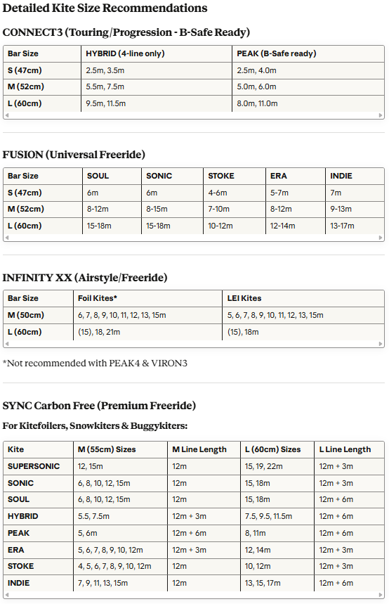 Load image into Gallery viewer, Green Hat Kiteboarding-Flysurfer Detailed Kite Size Recommendation for Flysurfer kites and control bars on a white background
