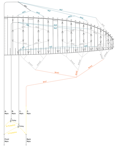 Flysurfer Mixer Bridle Lines