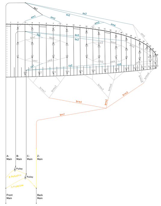 Green Hat Kiteboarding- Flysurfer Sonic3 Line Plan.