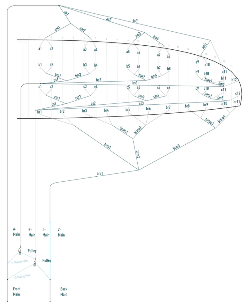 Load image into Gallery viewer, Green Hat Kiteboarding- Flysurfer  Sonic 4 Line Plan
