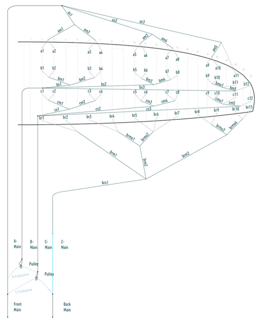 Green Hat Kiteboarding- Flysurfer  Sonic 4 Line Plan