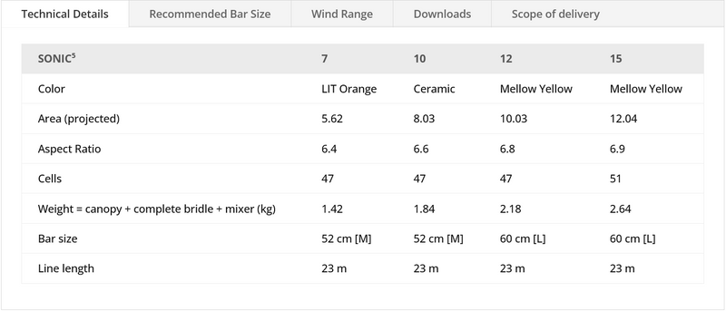 Load image into Gallery viewer, Green Hat Kiteboarding-Flysurfer SONIC5 Kite-Sizes And Specs Chart
