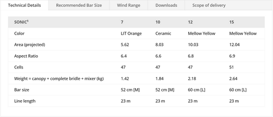 Green Hat Kiteboarding-Flysurfer SONIC5 Kite-Sizes And Specs Chart