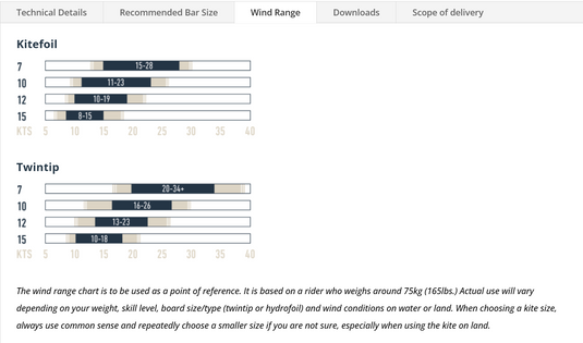 Green Hat Kiteboarding-Flysurfer SONIC5 Kite-Wind Range Chart