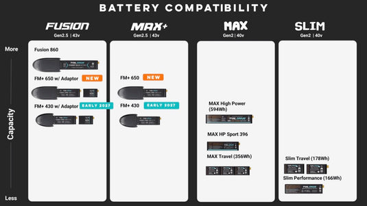Foil Drive Fusion/MAX+ Batteries