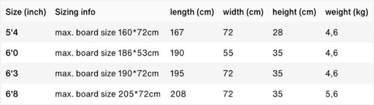 Ion Gearbag Tec Size Chart