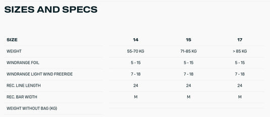 Table displaying sizes and specifications for a product with weight, windrange foil, and line length information.