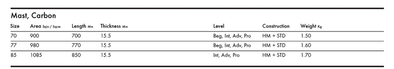 Load image into Gallery viewer, Green Hat Kiteboarding-KT Carbon Mast-Sizes and Specs Chart
