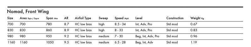Load image into Gallery viewer, Green Hat Kiteboarding-KT Foils Nomad FW-Sizes and Specs Chart
