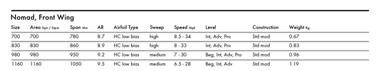 Green Hat Kiteboarding-KT Foils Nomad FW-Sizes and Specs Chart