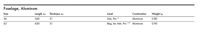 Load image into Gallery viewer, Green Hat Kiteboarding-KT Foils Aluminum Fuselage-Sizes and Specs Chart
