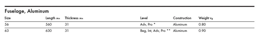 Green Hat Kiteboarding-KT Foils Aluminum Fuselage-Sizes and Specs Chart