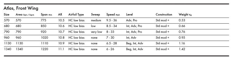 Load image into Gallery viewer, Green Hat Kiteboarding-Kt Foils Atlas FW-Sizes and Specs Chart
