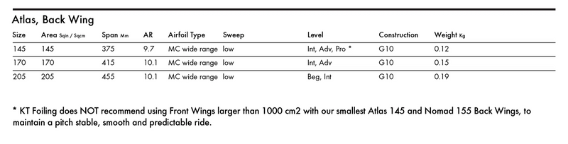 Load image into Gallery viewer, Green Hat Kiteboarding-KT Foils Atlas Stab-Sizes and Specs Chart
