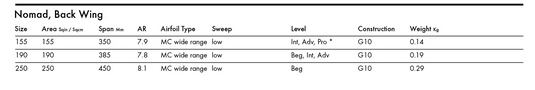 Green Hat Kiteboarding-KT Foils Nomad Stab-Sizes and Specs Chart