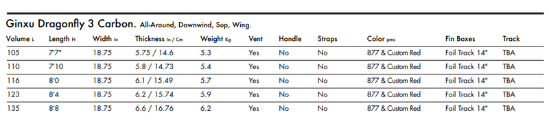 Load image into Gallery viewer, Green Hat Kiteboarding-KT Ginxu Dragonfly 3 Carbon Foilboard-Sizes and Specs Chart
