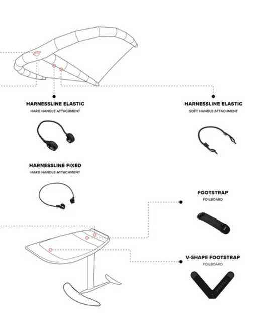 Mystic Wing Harnessline Fixed Diagram of Mystic Harness lines and footstraps