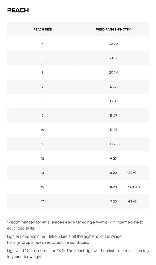 2024 North Reach Kiteboarding Kite Wind Range Chart