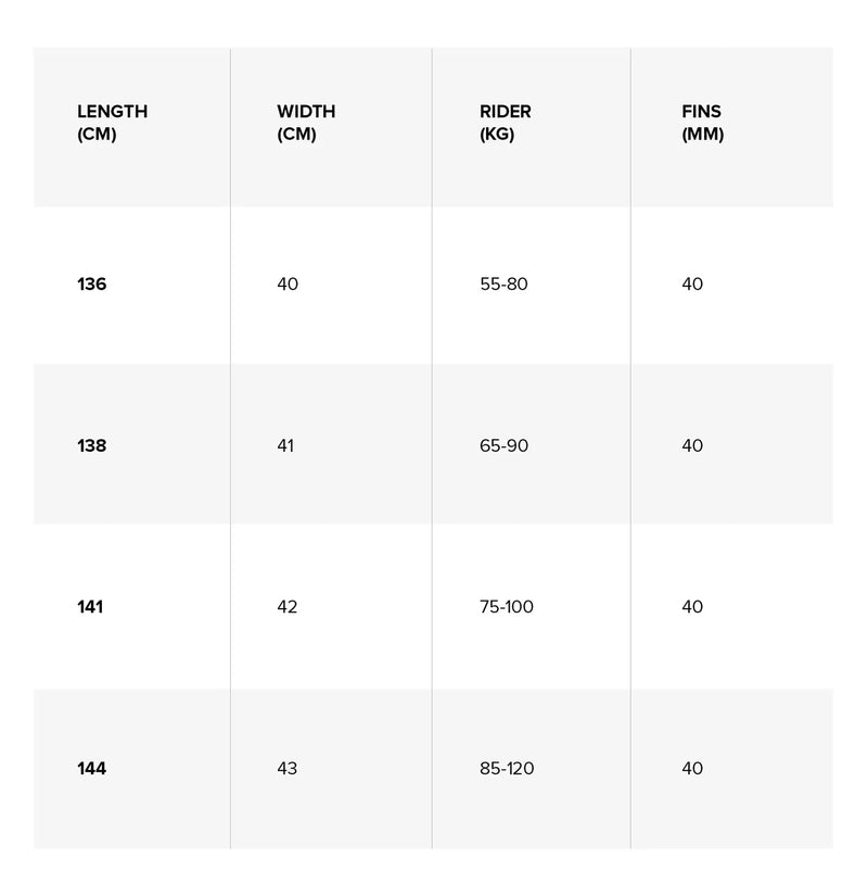 Load image into Gallery viewer, 2024 North Atmos Hybrid Kiteboard Wind Range Chart
