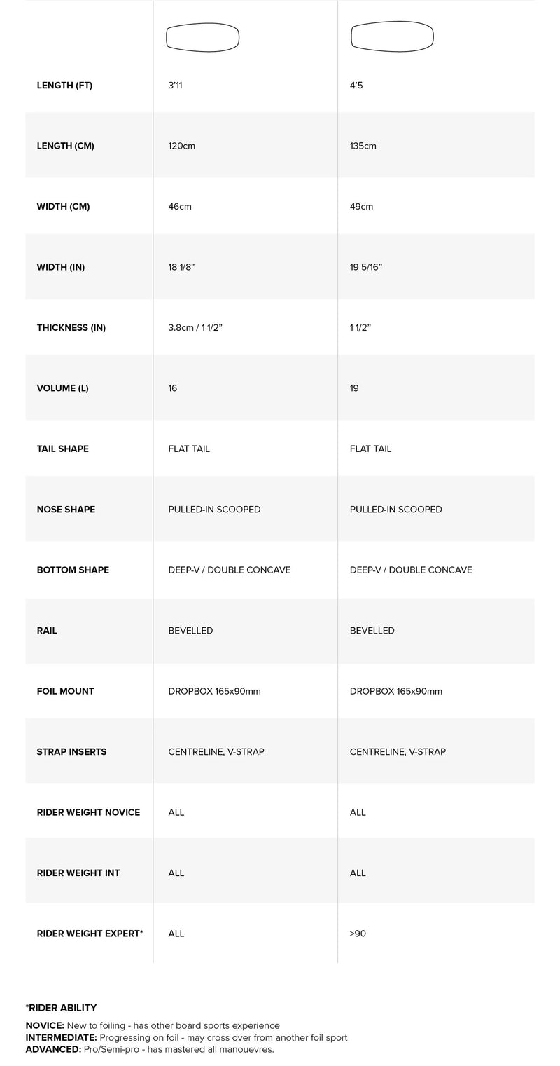 Load image into Gallery viewer, 2024 North Scoop Foilboard Specifications Chart
