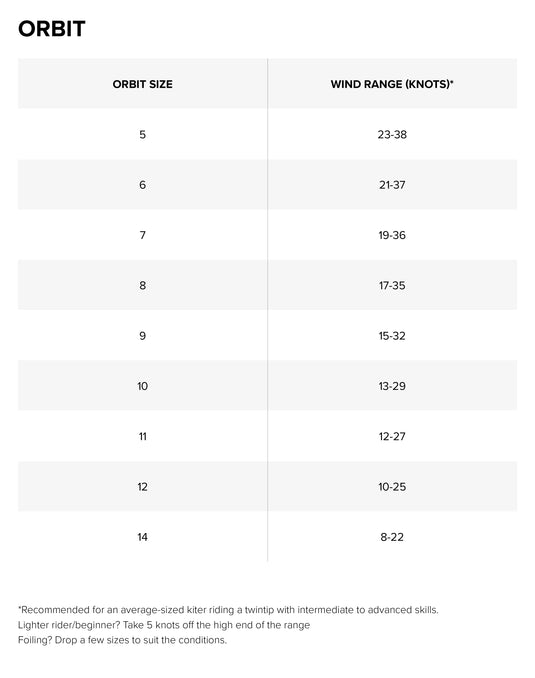 2024 North Orbit Kiteboarding Kite wind range chart