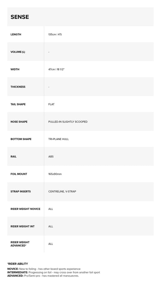 2024 North Sense Foilboard Spec chart