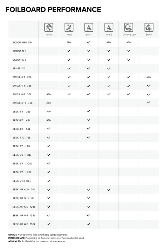 2024 North Sense Foilboard Riding Style Chart