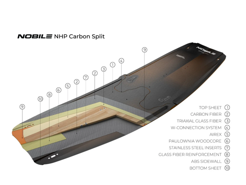 Load image into Gallery viewer, Nobile NHP Carbon Split Kiteboard Construction layers
