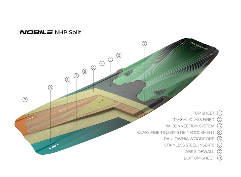 Load image into Gallery viewer, 2024 Nobile NHP Split Kiteboard-Details on layers of board construction
