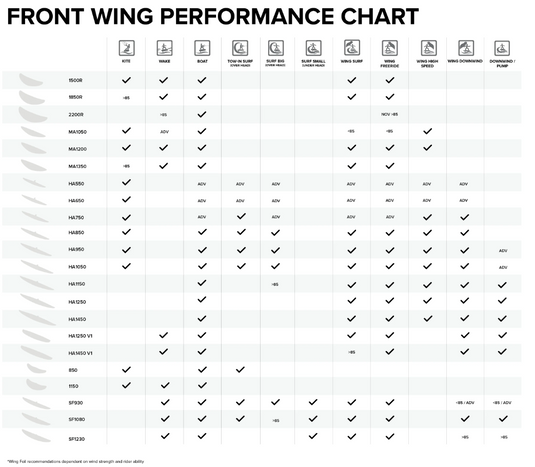 Green Hat Kiteboarding-2022 North Sonar MA Front Wing Performance Chart