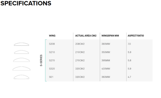 Green Hat Kiteboarding-2021 North Sonar Alu Kite Edition-S01 Specification Chart