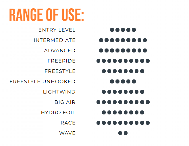 Load image into Gallery viewer, Green Hat Kiteboarding-Ozone Edge VT-Range of Use Chart
