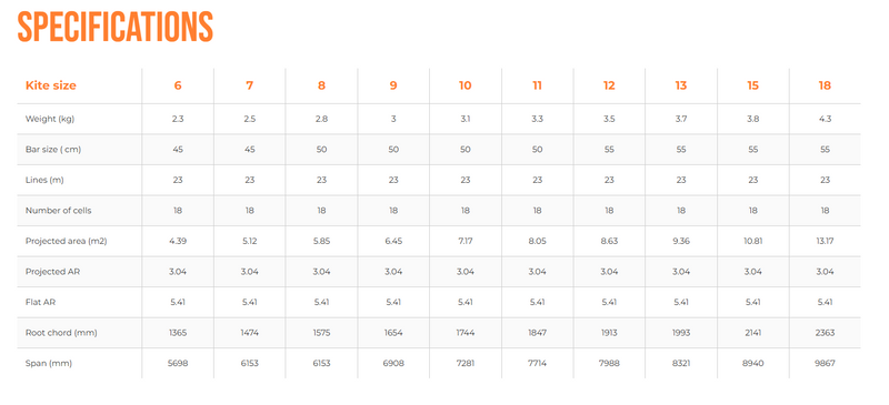 Load image into Gallery viewer, Green Hat Kiteboarding-Ozone Edge VT-Specification Chart
