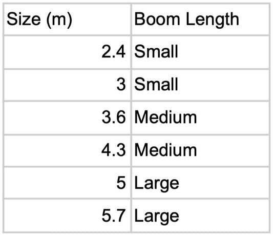 Ozone Flow V2 Wing Boom Length size chart that relates size of wing to boom length.