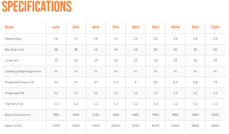 Load image into Gallery viewer, Green Hat Kiteboarding-Ozone REO V7  Kite-Specification Chart
